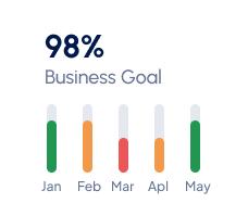 Our Three Core Service Areas